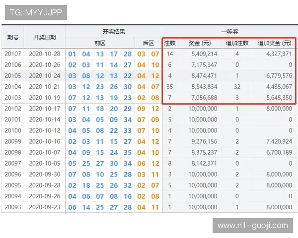 大乐透现场开奖全流程深度解析与监督机制详解